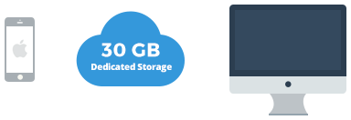 Enterprise Email Storage